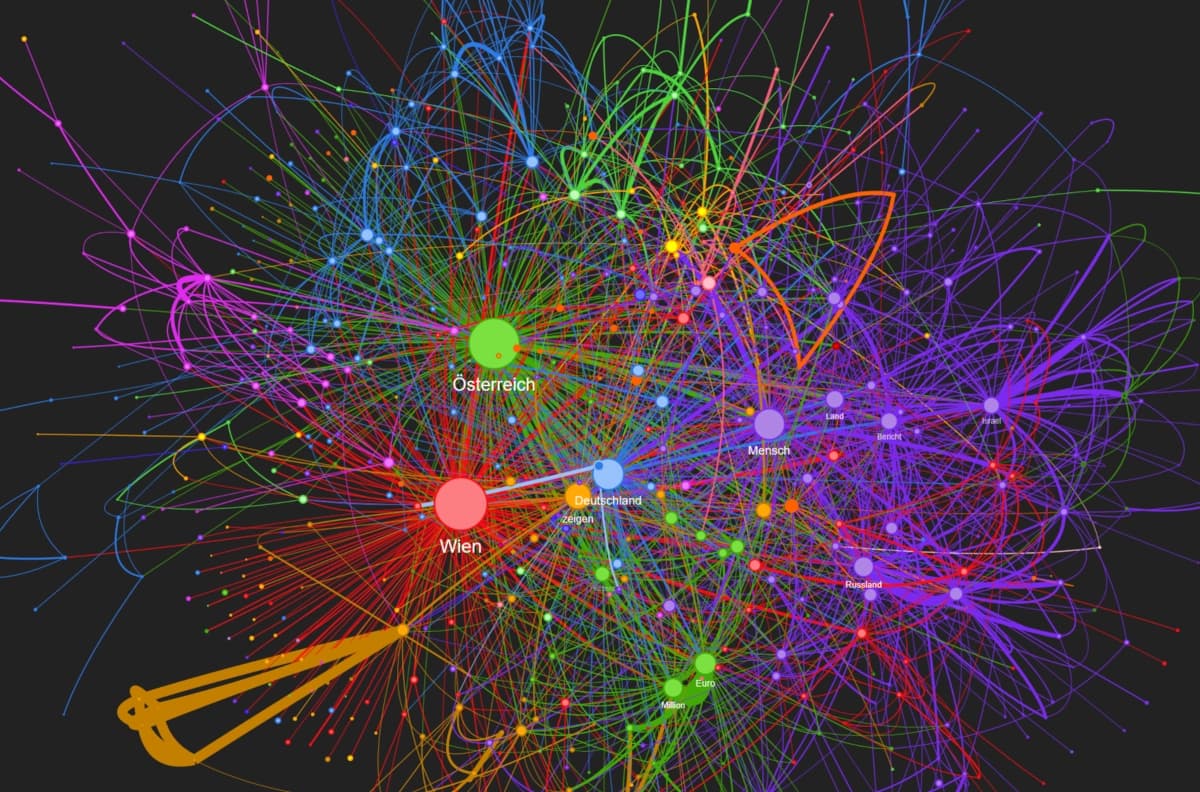 DerStandard.at Netzwerk